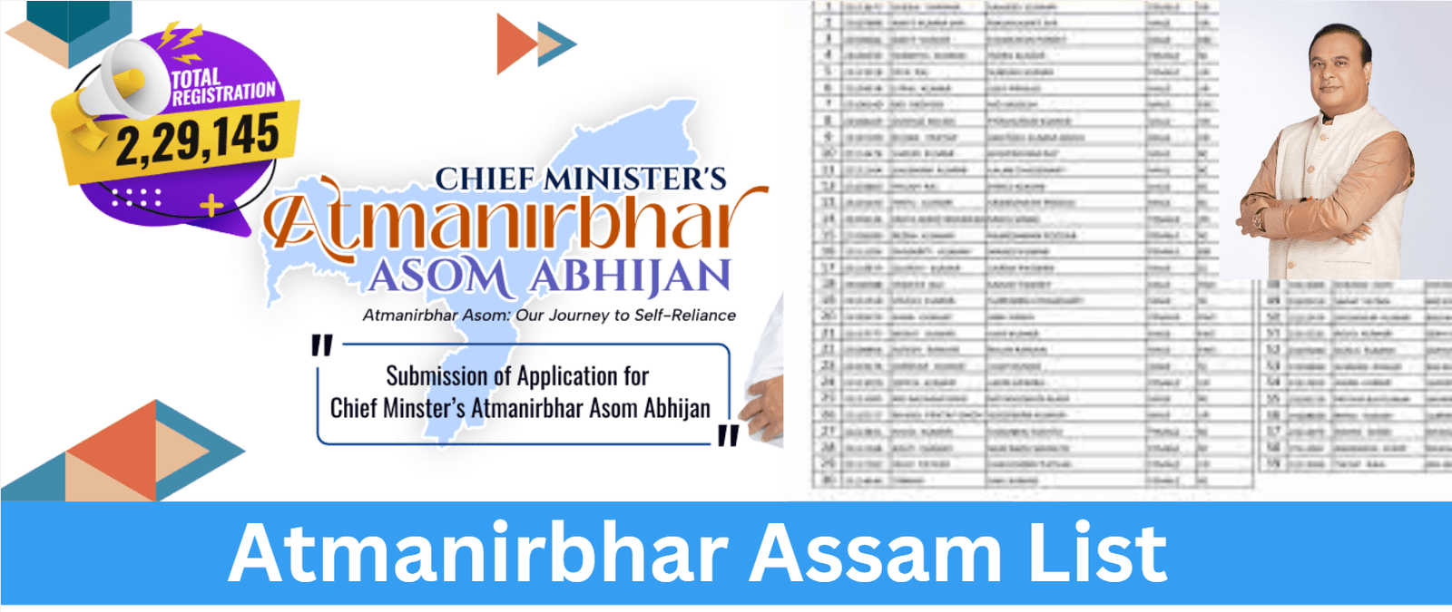 Atmanirbhar Assam List