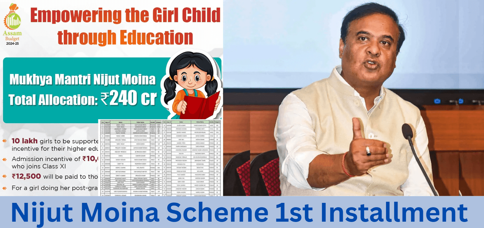 Mukhyamantri Nijut Moina Scheme 1st Installment
